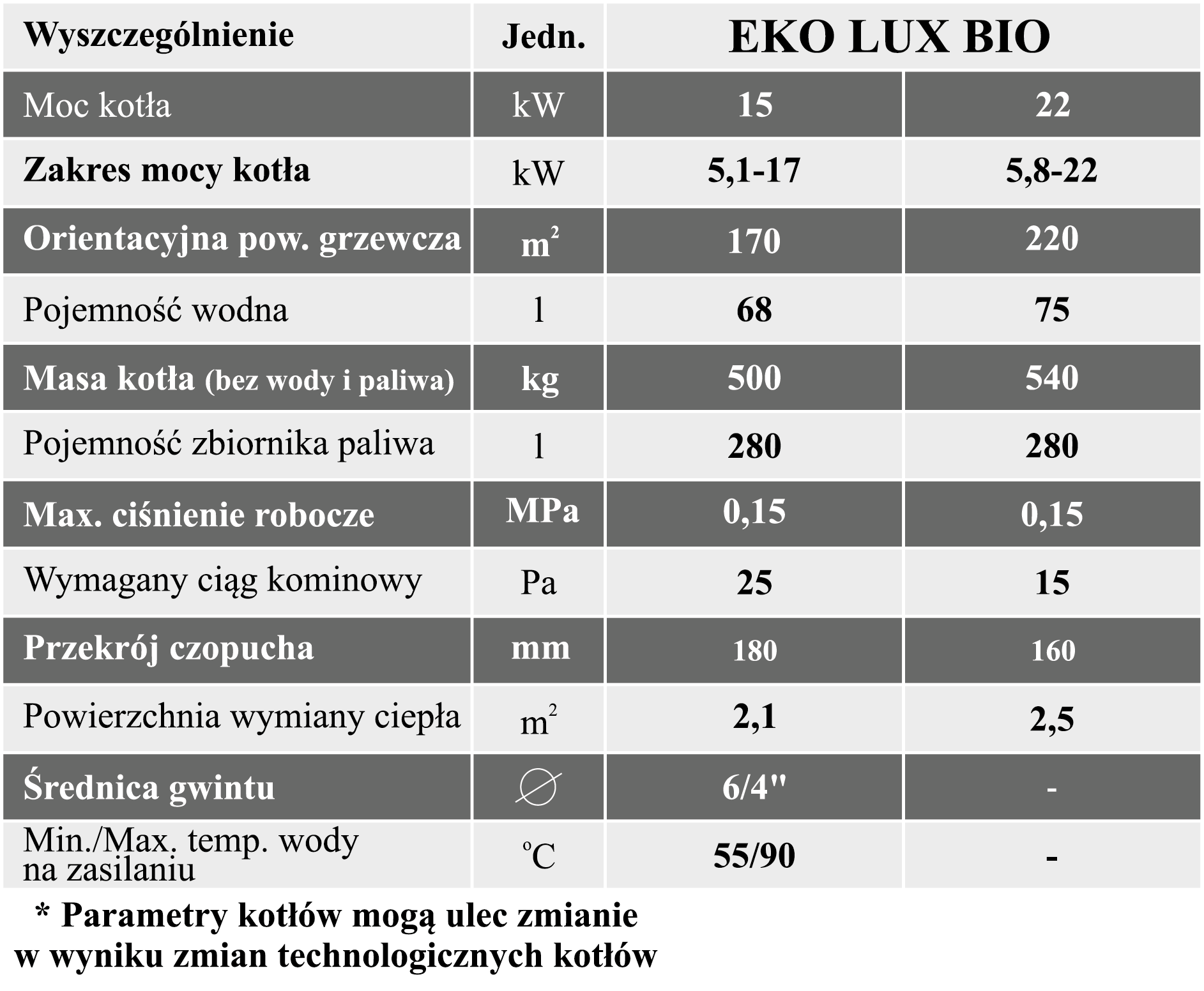 Dane techniczne pieca KBO EKO LUX BIO